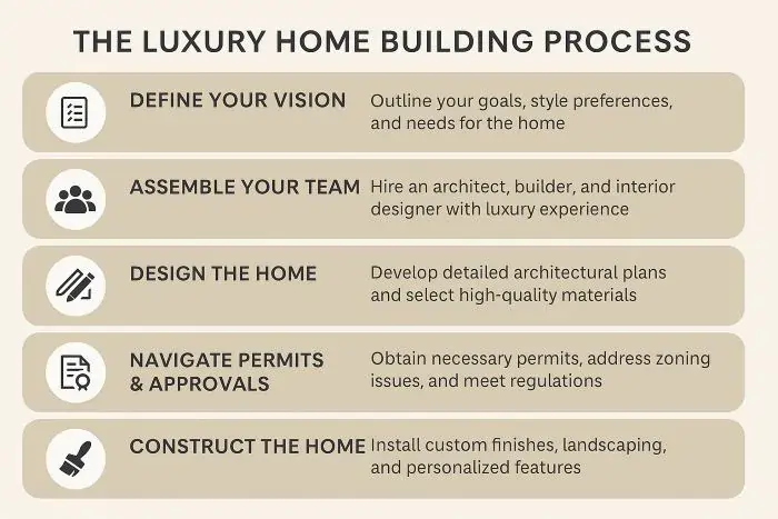 luxury-house-builders-process-1.webp